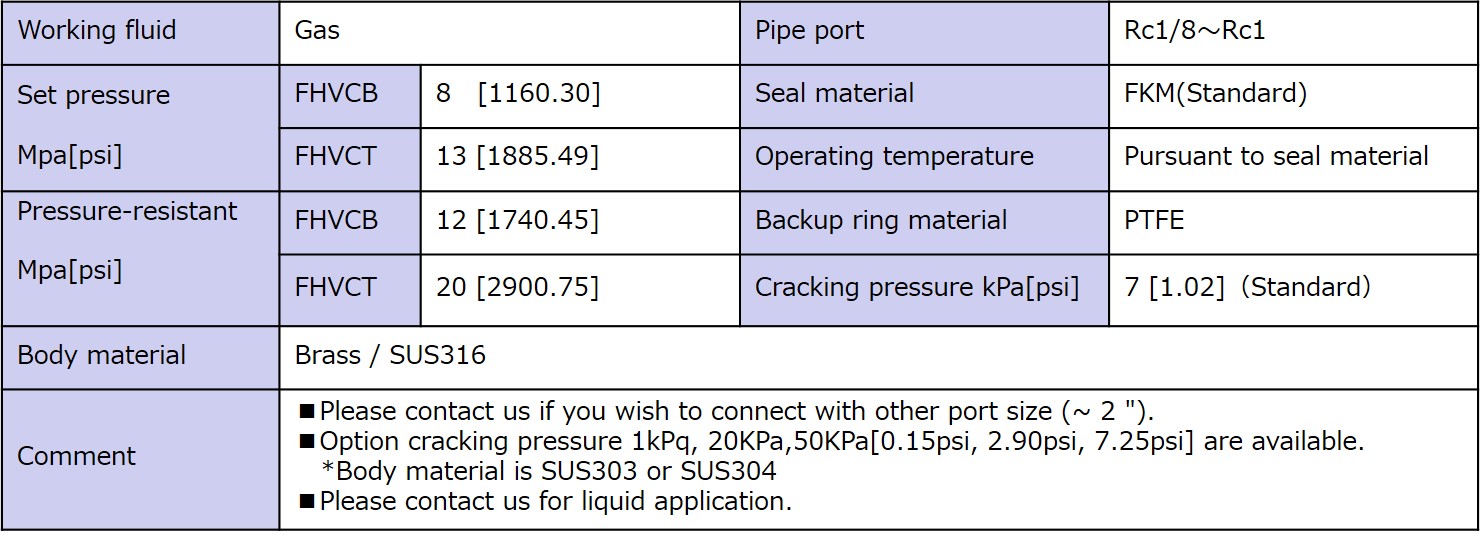 Specifications